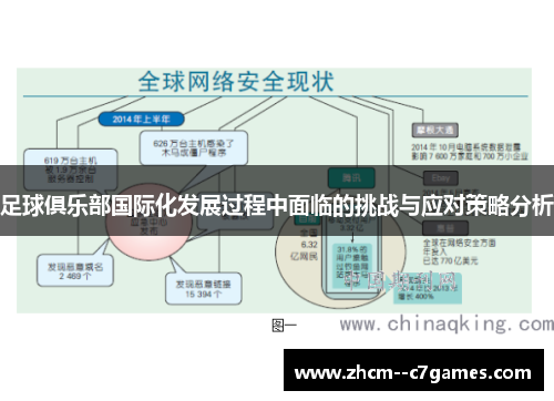 足球俱乐部国际化发展过程中面临的挑战与应对策略分析