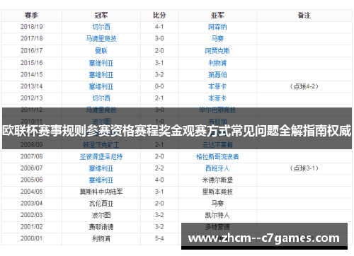 欧联杯赛事规则参赛资格赛程奖金观赛方式常见问题全解指南权威