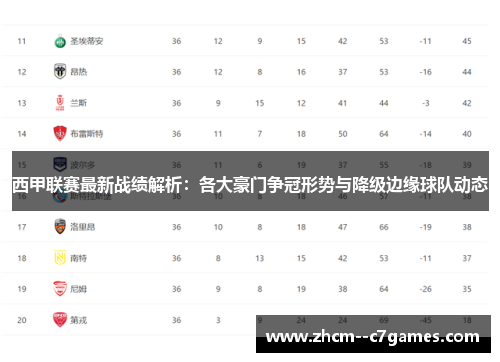 西甲联赛最新战绩解析：各大豪门争冠形势与降级边缘球队动态