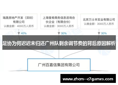 足协为何迟迟未归还广州队剩余调节费的背后原因解析