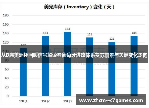 从B席美洲杯回暖信号解读看葡萄牙进攻体系复苏前景与关键变化走向